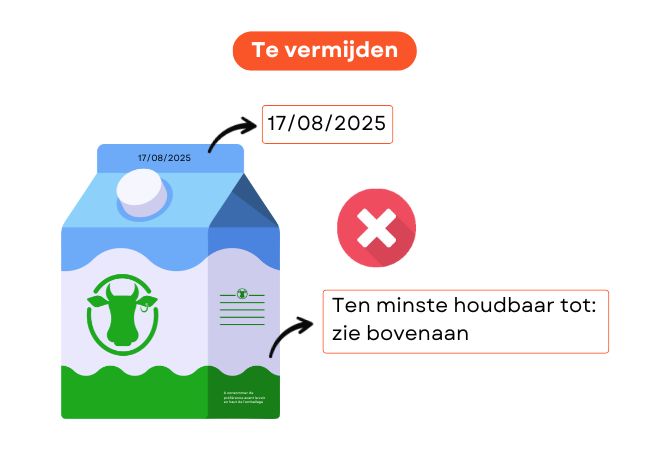 Houdbaarheidsdatum op melk